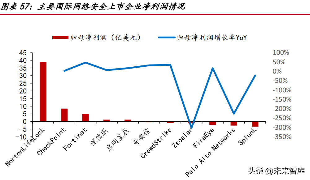 网络安全行业深度研究报告:需求端、供给端与国际比较分析