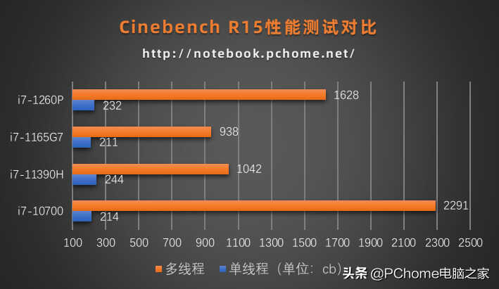 不止有颜,更加有料:全新戴尔灵越13 Pro评测