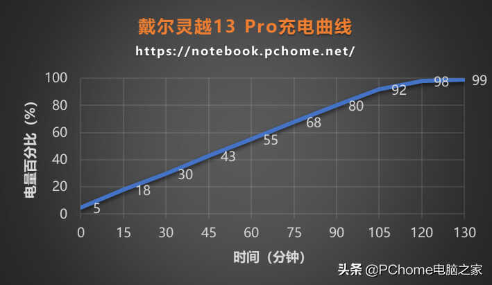 不止有颜,更加有料:全新戴尔灵越13 Pro评测