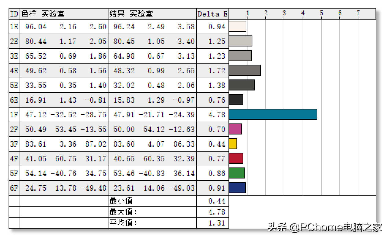 不止有颜,更加有料:全新戴尔灵越13 Pro评测