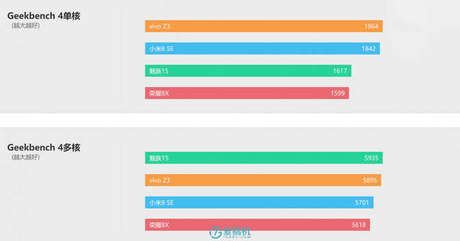 性价比良心之作,vivo Z3详细评测