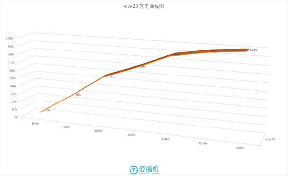 性价比良心之作,vivo Z3详细评测