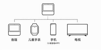 真香!2021年最值得米粉入手的4款小爱音箱:功能全,性价比高