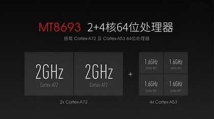 小米盒子3增强版的配置放到现在是个什么水平?