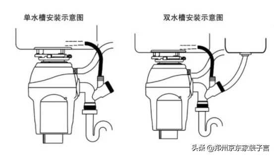 厨余垃圾处理器怎么安装?