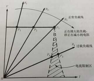 “优能工程师”告诉你,DC/DC转换器功能与工作原理