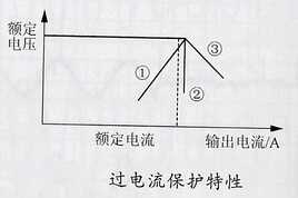 “优能工程师”告诉你,DC/DC转换器功能与工作原理