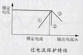 “优能工程师”告诉你，DC/DC转换器功能与工作原理