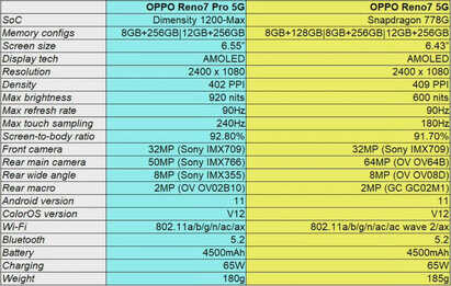 OPPO Reno7系列详细参数在此，就差一个价格