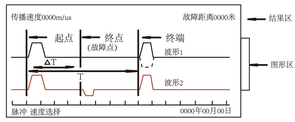看过来,新手小白也能读懂的电缆故障测试仪使用方法