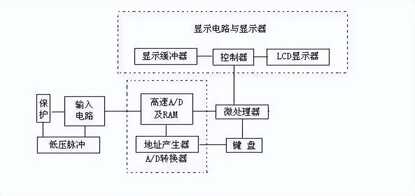 看过来,新手小白也能读懂的电缆故障测试仪使用方法