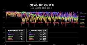 红米K50 Pro:5000mAh+120W快充+1亿像素,很值得