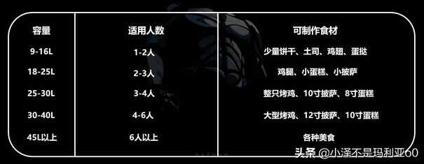 微蒸烤一体机别瞎买!使用3年,我总结了这6个选购要点