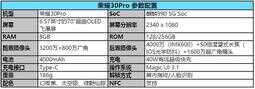 荣耀30Pro到底如何?入手前先来看看这些,全面了解一下它