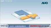 LCD 液晶面板制造过程详解(干货)