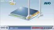 LCD 液晶面板制造过程详解(干货)