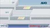 LCD 液晶面板制造过程详解(干货)