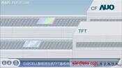 LCD 液晶面板制造过程详解(干货)