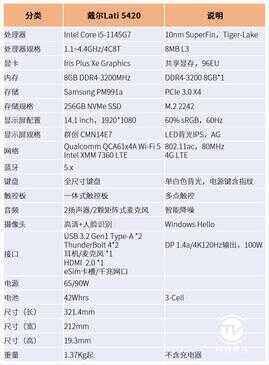 为智能商务赋能 体验戴尔Lati 5420商用笔记本