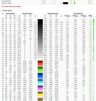 为智能商务赋能 体验戴尔Lati 5420商用笔记本