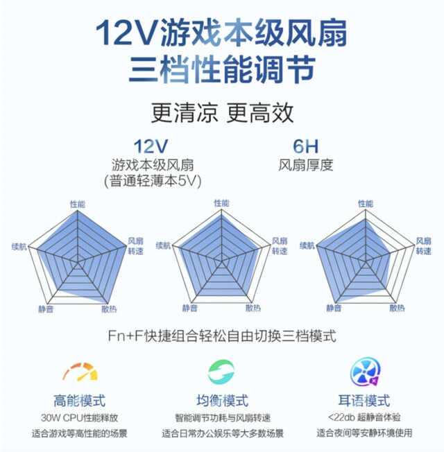 12代酷睿+2.8K OLED+18小时长续航 华硕灵耀14 2022首发预定中