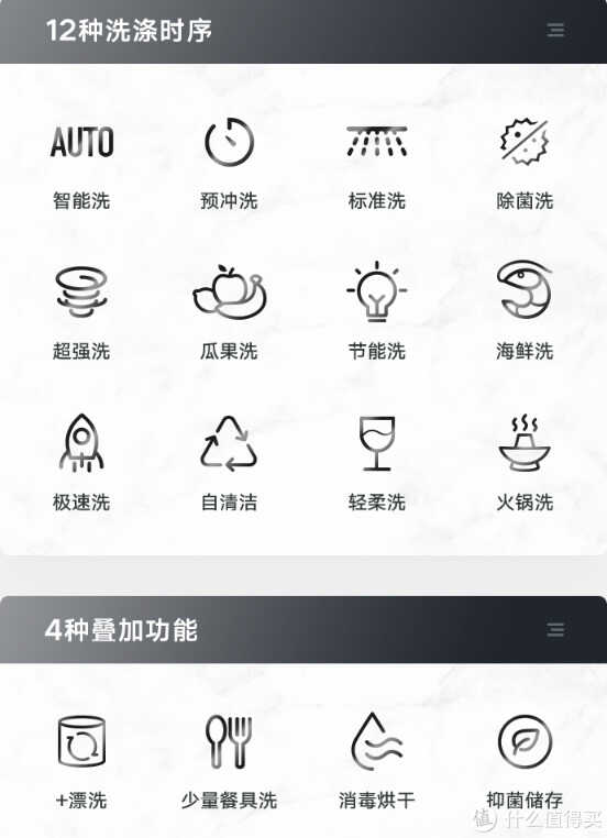 我只吃饭不洗碗,美的P60/B3/P40洗碗机怎么选?