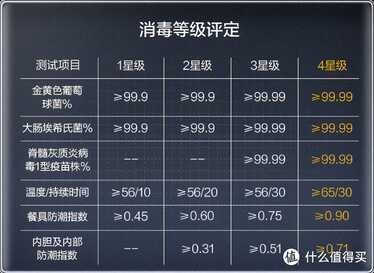 我只吃饭不洗碗,美的P60/B3/P40洗碗机怎么选?