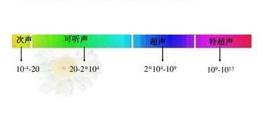 超声波加湿器原理是什么?与振荡又有什么关联