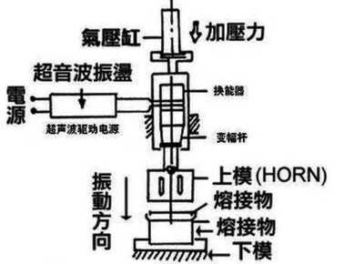 超声波加湿器原理是什么?与振荡又有什么关联