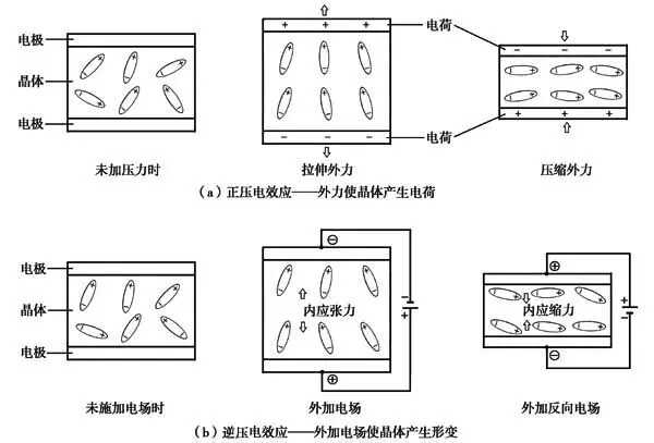 超声波加湿器原理是什么?与振荡又有什么关联