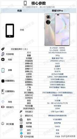 3699元起售的荣耀50Pro配置怎么样,有哪些亮点和不足?