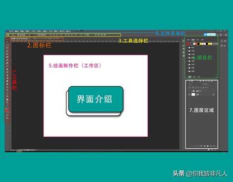 Photoshop软件0基础教学(一)步骤详细适合小白--界面的认识