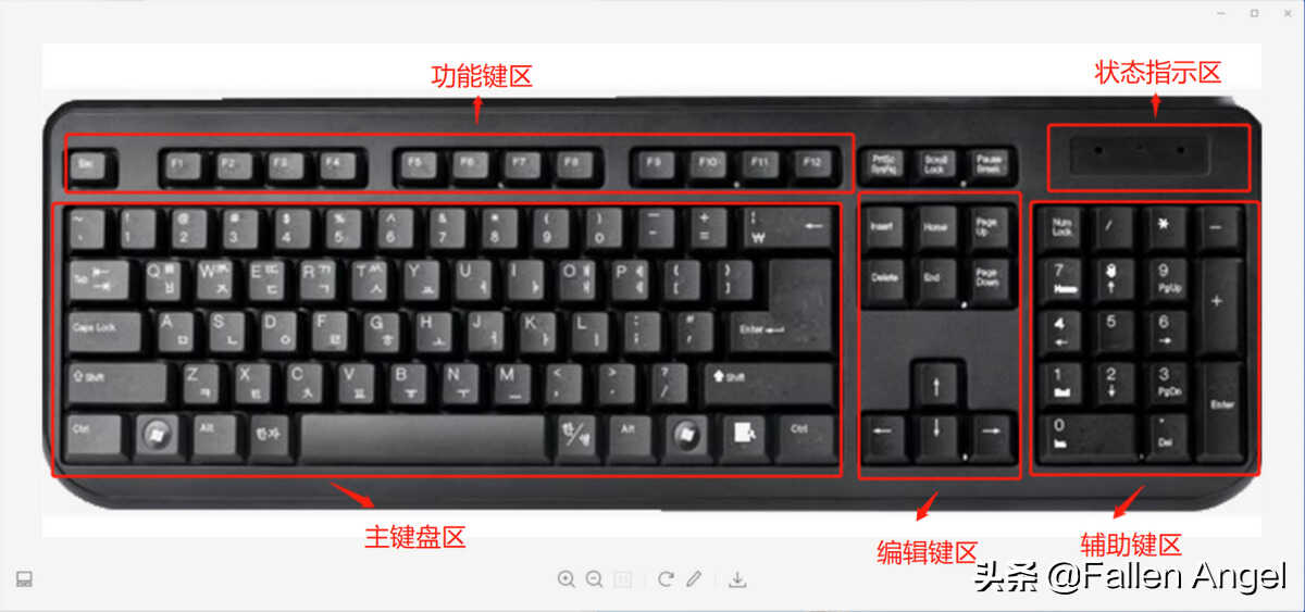 键盘介绍,与使用方法