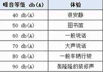 油烟机怎么选？什么牌子好？13款优质油烟机推荐