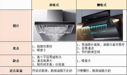 油烟机怎么选？什么牌子好？13款优质油烟机推荐
