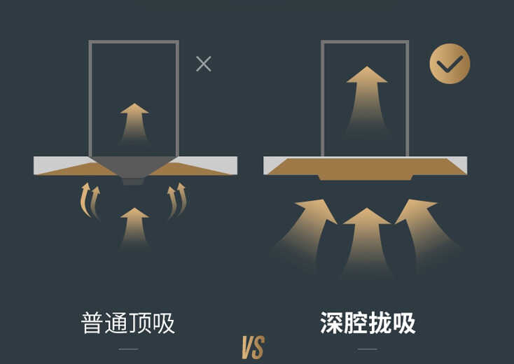 油烟机怎么选？什么牌子好？13款优质油烟机推荐