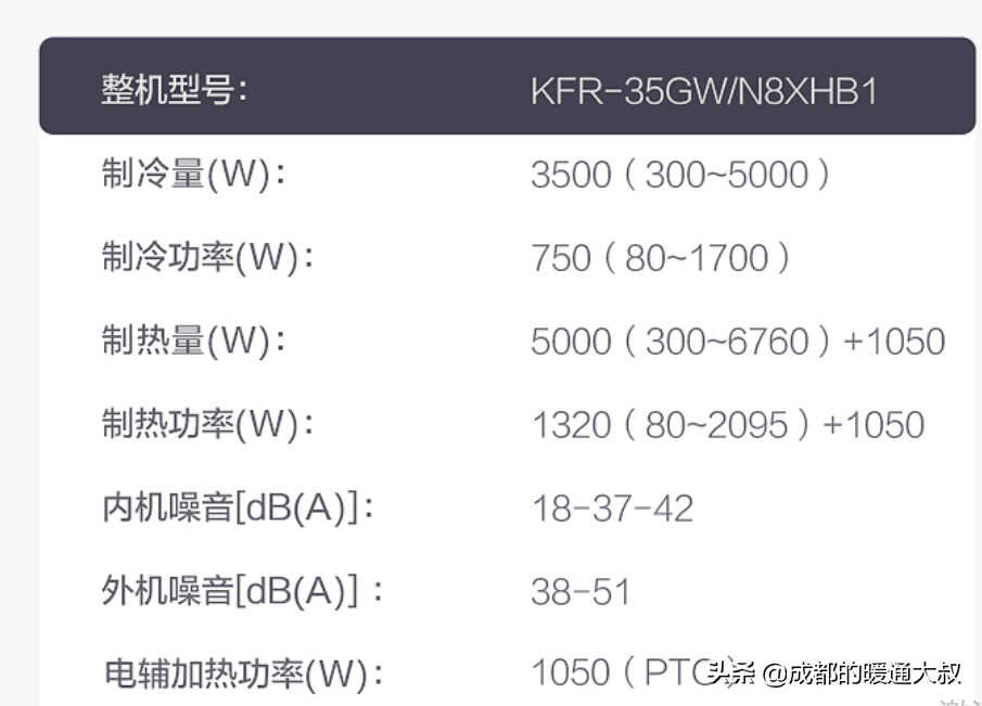 空调里的kfrd-35gw代表什么？