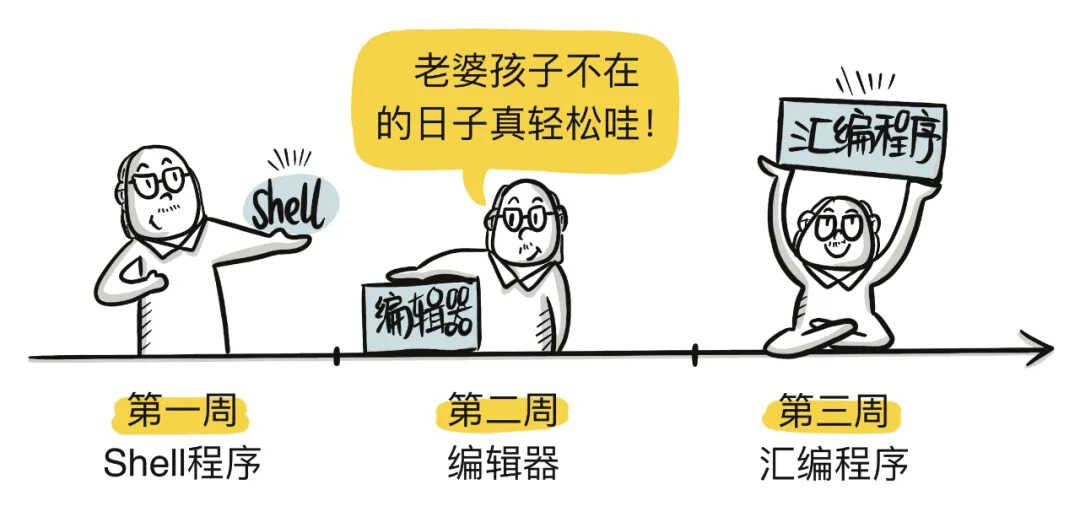 没有UNIX可能就没有互联网,到底什么是UNIX?