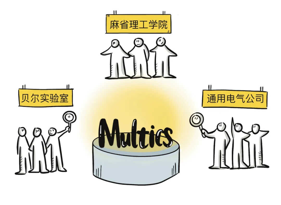 没有UNIX可能就没有互联网，到底什么是UNIX？