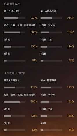 陀螺仪使用指南，助你突破瓶颈上大分