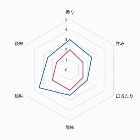 2022最新推荐十大自动研磨咖啡机排行榜