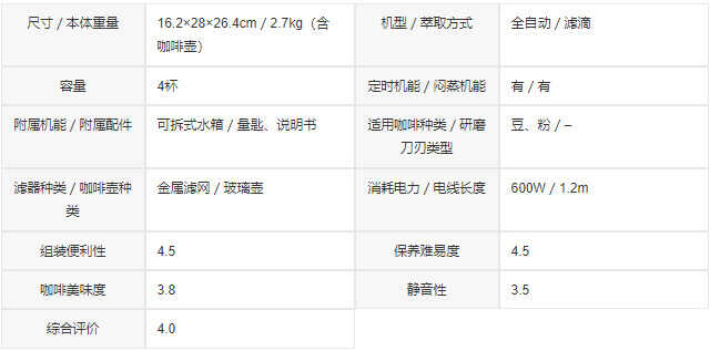 2022最新推荐十大自动研磨咖啡机排行榜