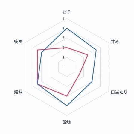 2022最新推荐十大自动研磨咖啡机排行榜