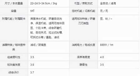 2022最新推荐十大自动研磨咖啡机排行榜