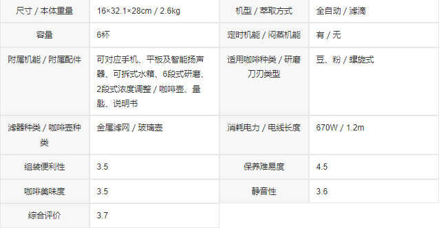 2022最新推荐十大自动研磨咖啡机排行榜