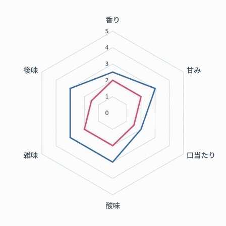 2022最新推荐十大自动研磨咖啡机排行榜