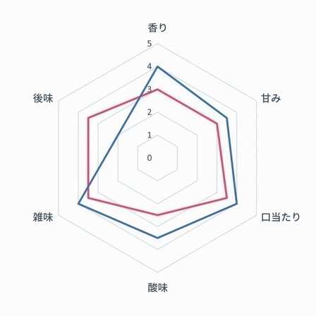 2022最新推荐十大自动研磨咖啡机排行榜