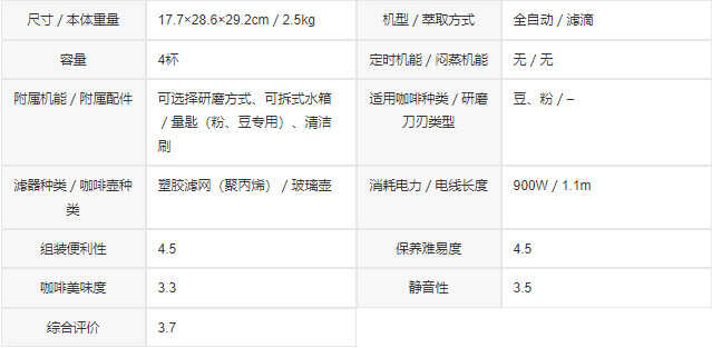 2022最新推荐十大自动研磨咖啡机排行榜