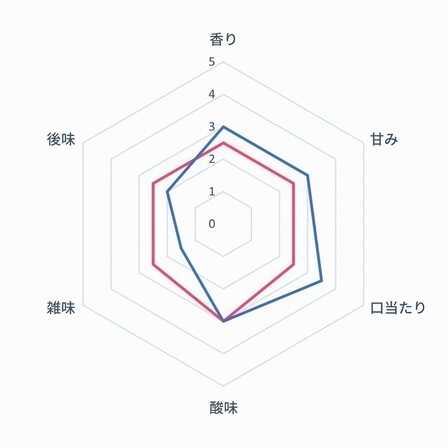 2022最新推荐十大自动研磨咖啡机排行榜