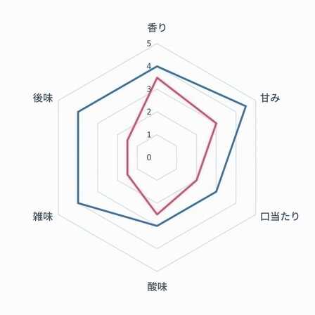 2022最新推荐十大自动研磨咖啡机排行榜